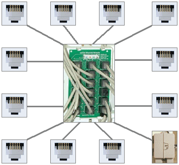 telephone network interface wiring